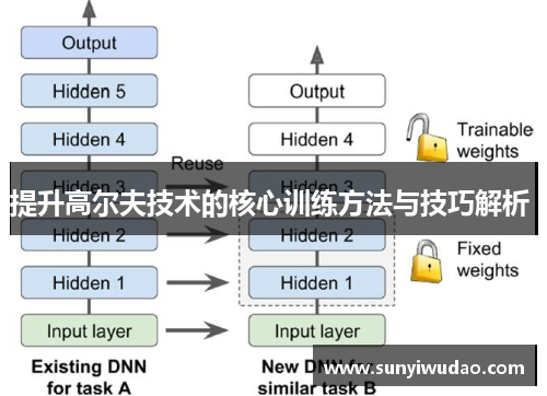 提升高尔夫技术的核心训练方法与技巧解析 
